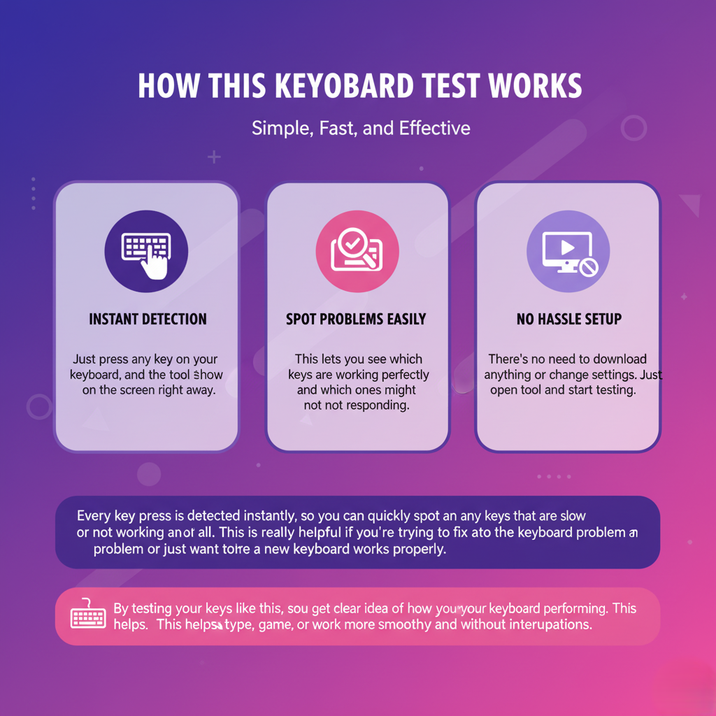 Keyboard Test - Typing Baba